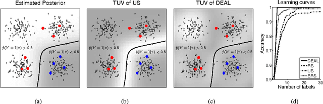 Figure 1 for Active Learning with Distributional Estimates