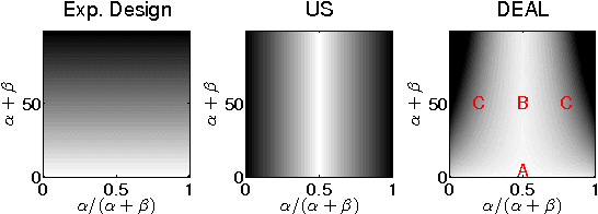 Figure 2 for Active Learning with Distributional Estimates