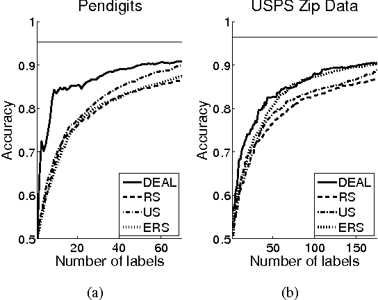 Figure 4 for Active Learning with Distributional Estimates