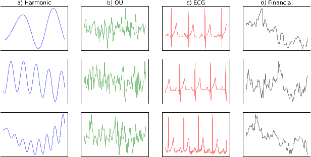 Figure 1 for Visual Time Series Forecasting: An Image-driven Approach