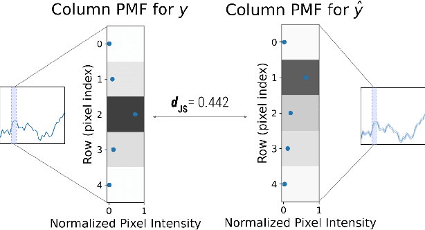 Figure 3 for Visual Time Series Forecasting: An Image-driven Approach