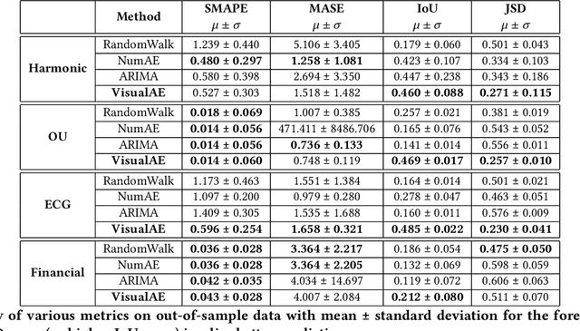 Figure 2 for Visual Time Series Forecasting: An Image-driven Approach