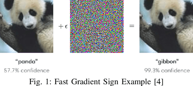 Figure 1 for ManiGen: A Manifold Aided Black-box Generator of Adversarial Examples