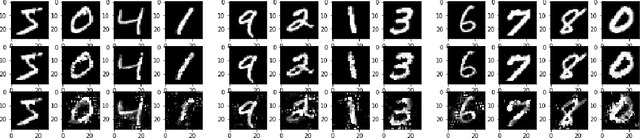Figure 4 for ManiGen: A Manifold Aided Black-box Generator of Adversarial Examples