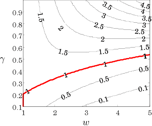 Figure 3 for Global Continuous Optimization with Error Bound and Fast Convergence