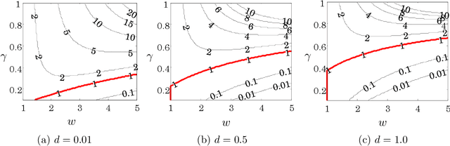Figure 4 for Global Continuous Optimization with Error Bound and Fast Convergence