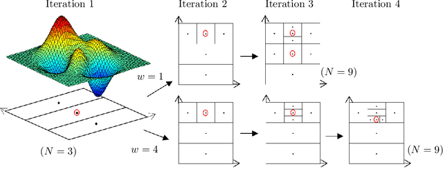 Figure 1 for Global Continuous Optimization with Error Bound and Fast Convergence