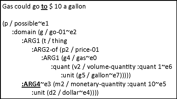 Figure 1 for Supervised Syntax-based Alignment between English Sentences and Abstract Meaning Representation Graphs