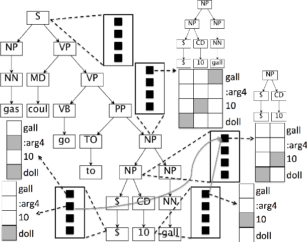Figure 3 for Supervised Syntax-based Alignment between English Sentences and Abstract Meaning Representation Graphs