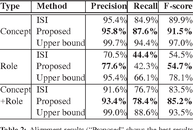 Figure 4 for Supervised Syntax-based Alignment between English Sentences and Abstract Meaning Representation Graphs