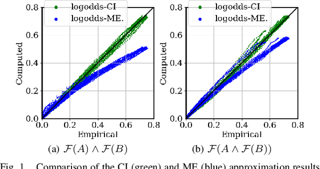 Figure 1 for Signal Temporal Logic Synthesis as Probabilistic Inference