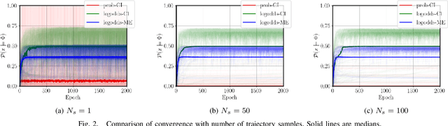 Figure 2 for Signal Temporal Logic Synthesis as Probabilistic Inference