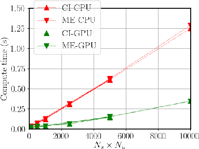 Figure 3 for Signal Temporal Logic Synthesis as Probabilistic Inference