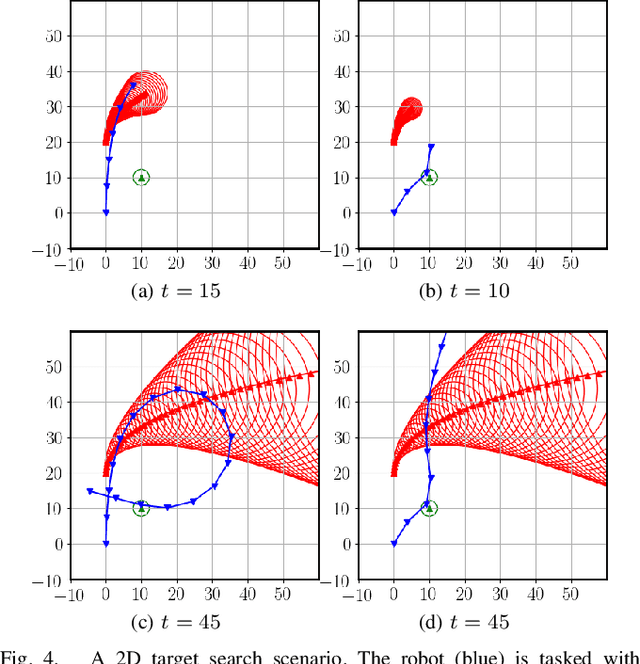 Figure 4 for Signal Temporal Logic Synthesis as Probabilistic Inference