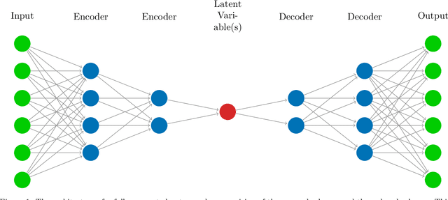 Figure 1 for An autoencoder-based reduced-order model for eigenvalue problems with application to neutron diffusion