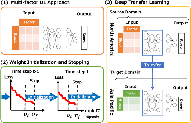 Figure 1 for A Robust Transferable Deep Learning Framework for Cross-sectional Investment Strategy