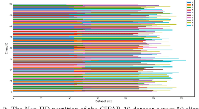 Figure 3 for On the Convergence of Clustered Federated Learning