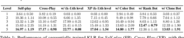 Figure 2 for K-level Reasoning for Zero-Shot Coordination in Hanabi