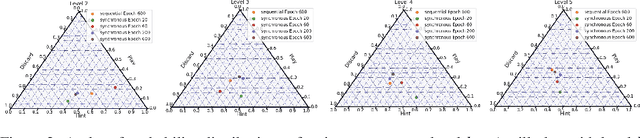 Figure 4 for K-level Reasoning for Zero-Shot Coordination in Hanabi