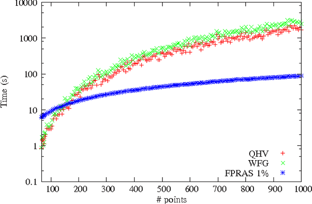 Figure 3 for Quick HyperVolume