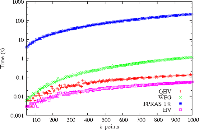 Figure 4 for Quick HyperVolume