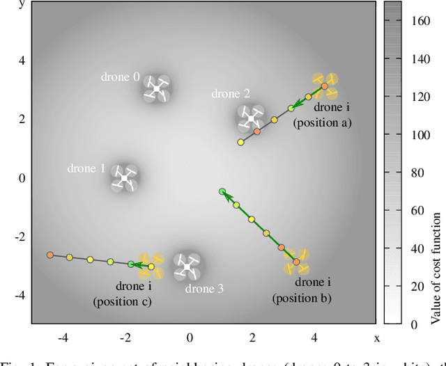 Figure 1 for Multi-Agent Spatial Predictive Control with Application to Drone Flocking (Extended Version)