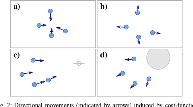 Figure 2 for Multi-Agent Spatial Predictive Control with Application to Drone Flocking (Extended Version)