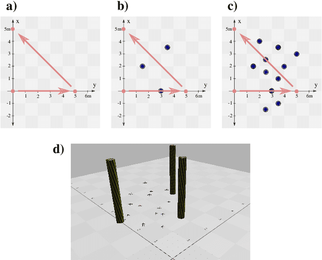 Figure 3 for Multi-Agent Spatial Predictive Control with Application to Drone Flocking (Extended Version)