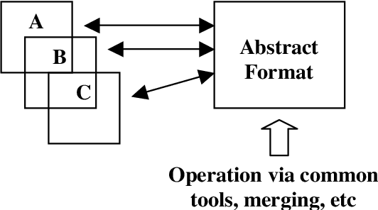 Figure 1 for Standards for Language Resources
