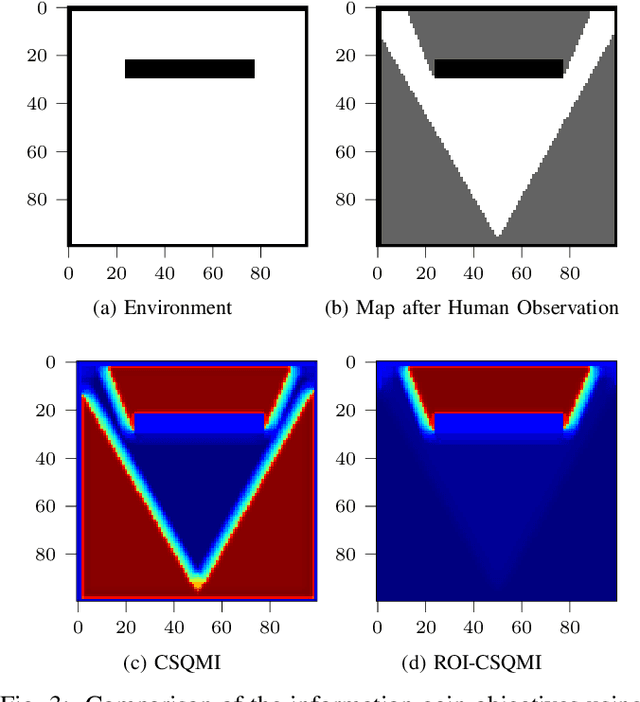 Figure 4 for Collaborative Human-Robot Exploration via Implicit Coordination