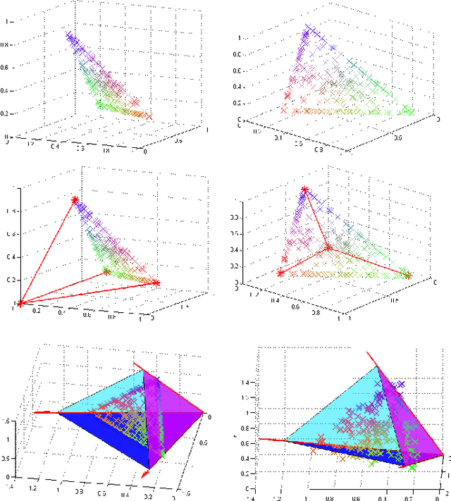 Figure 1 for A convex model for non-negative matrix factorization and dimensionality reduction on physical space