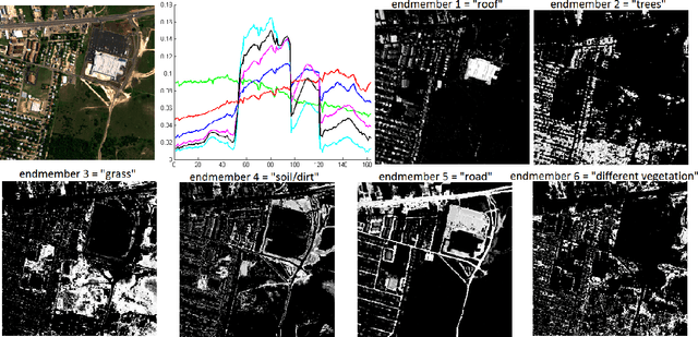 Figure 3 for A convex model for non-negative matrix factorization and dimensionality reduction on physical space