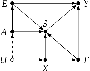 Figure 4 for Algorithmic Causal Effect Identification with causaleffect