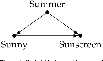 Figure 1 for Algorithmic Causal Effect Identification with causaleffect