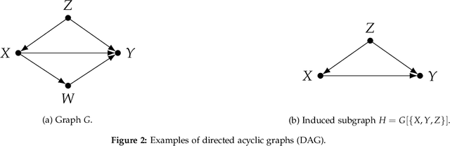 Figure 2 for Algorithmic Causal Effect Identification with causaleffect