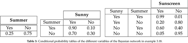 Figure 3 for Algorithmic Causal Effect Identification with causaleffect