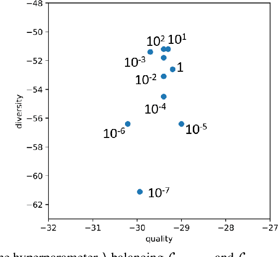 Figure 3 for Probabilistic Time Series Forecasting with Structured Shape and Temporal Diversity