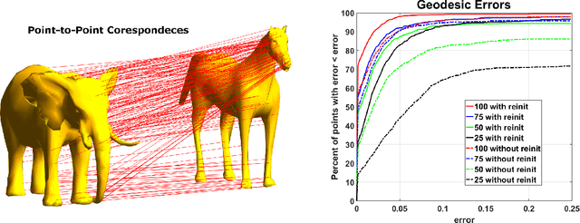 Figure 1 for Nonisometric Surface Registration via Conformal Laplace-Beltrami Basis Pursuit