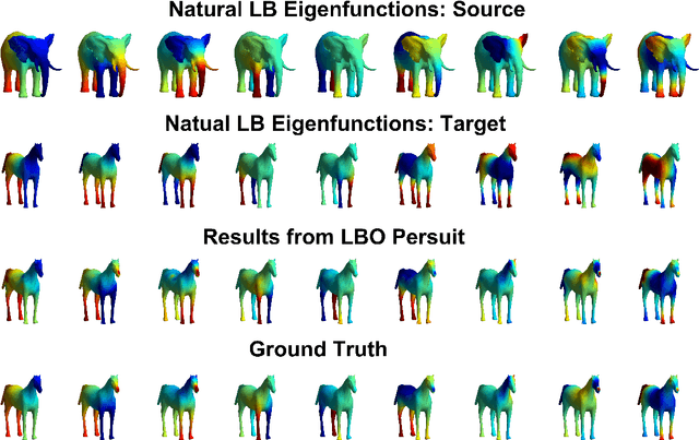 Figure 3 for Nonisometric Surface Registration via Conformal Laplace-Beltrami Basis Pursuit
