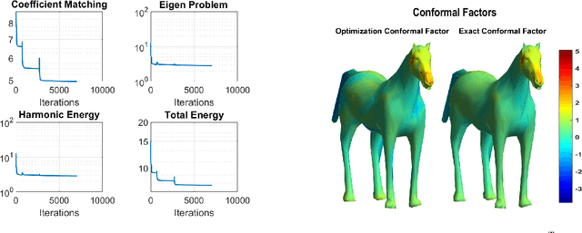 Figure 2 for Nonisometric Surface Registration via Conformal Laplace-Beltrami Basis Pursuit