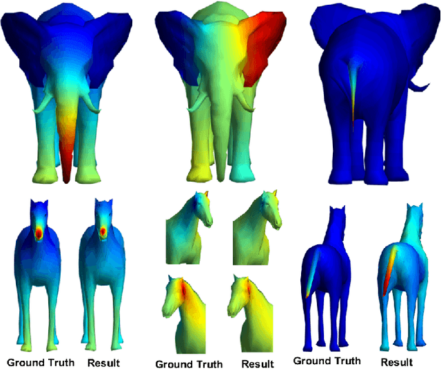 Figure 4 for Nonisometric Surface Registration via Conformal Laplace-Beltrami Basis Pursuit