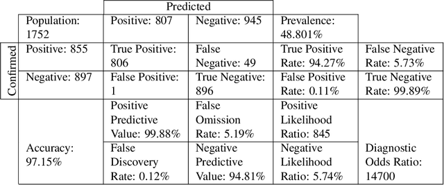 Figure 4 for Genetic Deep Learning for Lung Cancer Screening