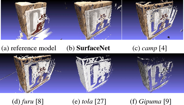 Figure 1 for SurfaceNet: An End-to-end 3D Neural Network for Multiview Stereopsis