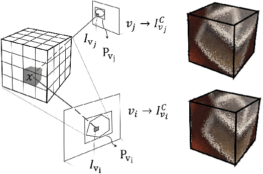 Figure 3 for SurfaceNet: An End-to-end 3D Neural Network for Multiview Stereopsis