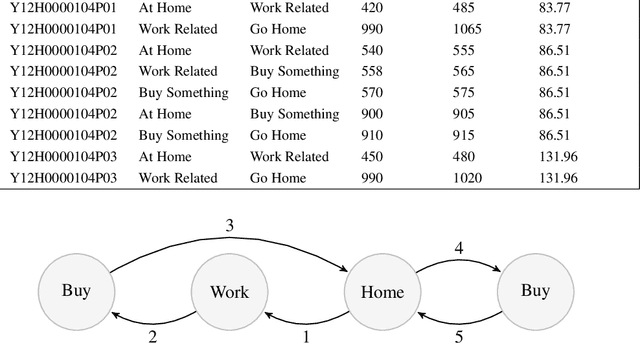 Figure 3 for An Activity-Based Model of Transport Demand for Greater Melbourne