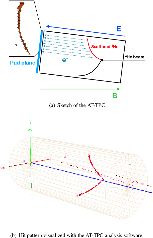 Figure 3 for Automatic trajectory recognition in Active Target Time Projection Chambers data by means of hierarchical clustering
