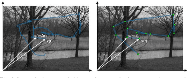 Figure 4 for Advanced statistical methods for eye movement analysis and modeling: a gentle introduction