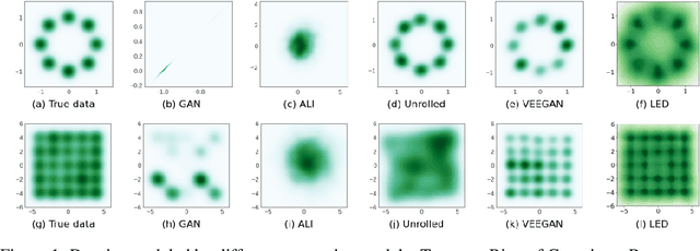 Figure 1 for LED: Latent Variable-based Estimation of Density