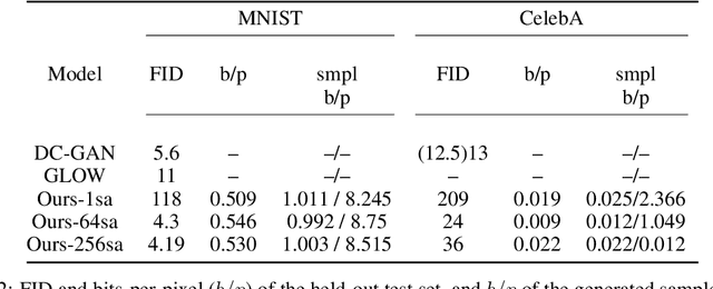 Figure 4 for LED: Latent Variable-based Estimation of Density