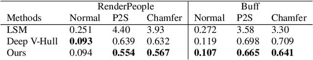 Figure 3 for PIFu: Pixel-Aligned Implicit Function for High-Resolution Clothed Human Digitization